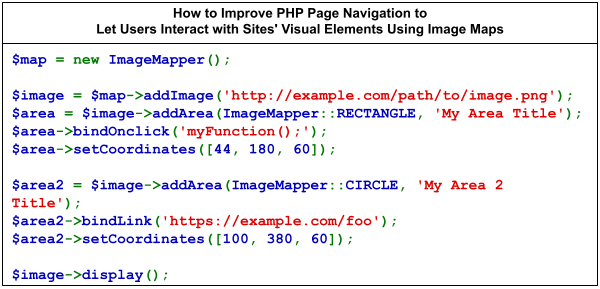 How to Improve PHP Page Navigation to Let Users Interact with Sites' Visual Elements Using Image Maps